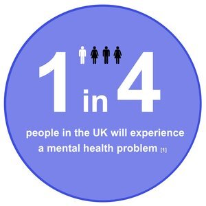 Mental Health - Let's talk