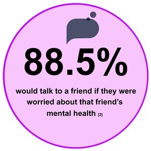 Mental Health - Let's talk
