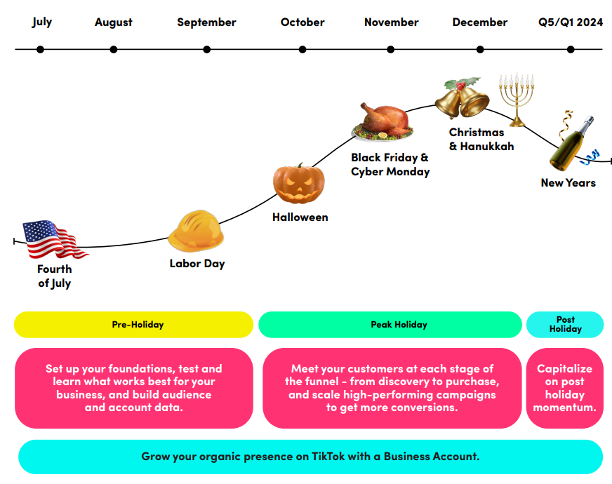 TikTok Holiday Season Guide, monthly planner
